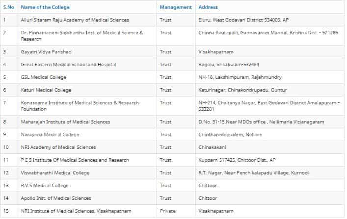 Medical Colleges In Andhra Pardesh
