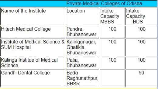 Deemed & Private Medical & Dental Colleges In Odhisa