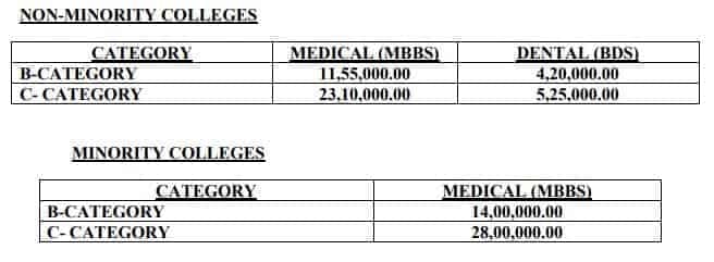Fees structure for Telangana Medical Colleges