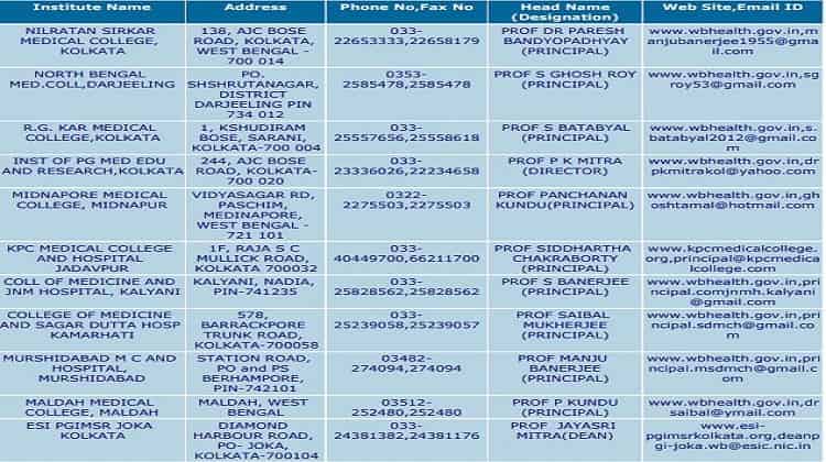 Medical Colleges In West Bengal