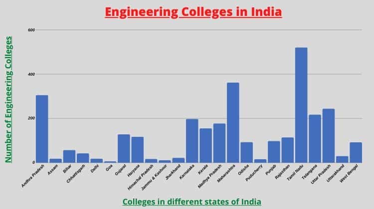 Direct Admission in BTech