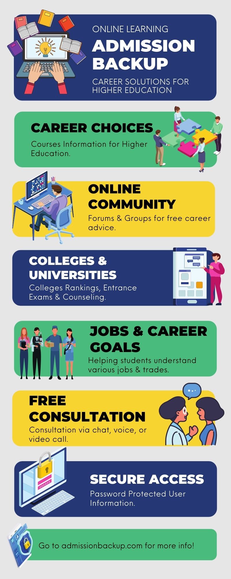 Admission Backup Consultancy