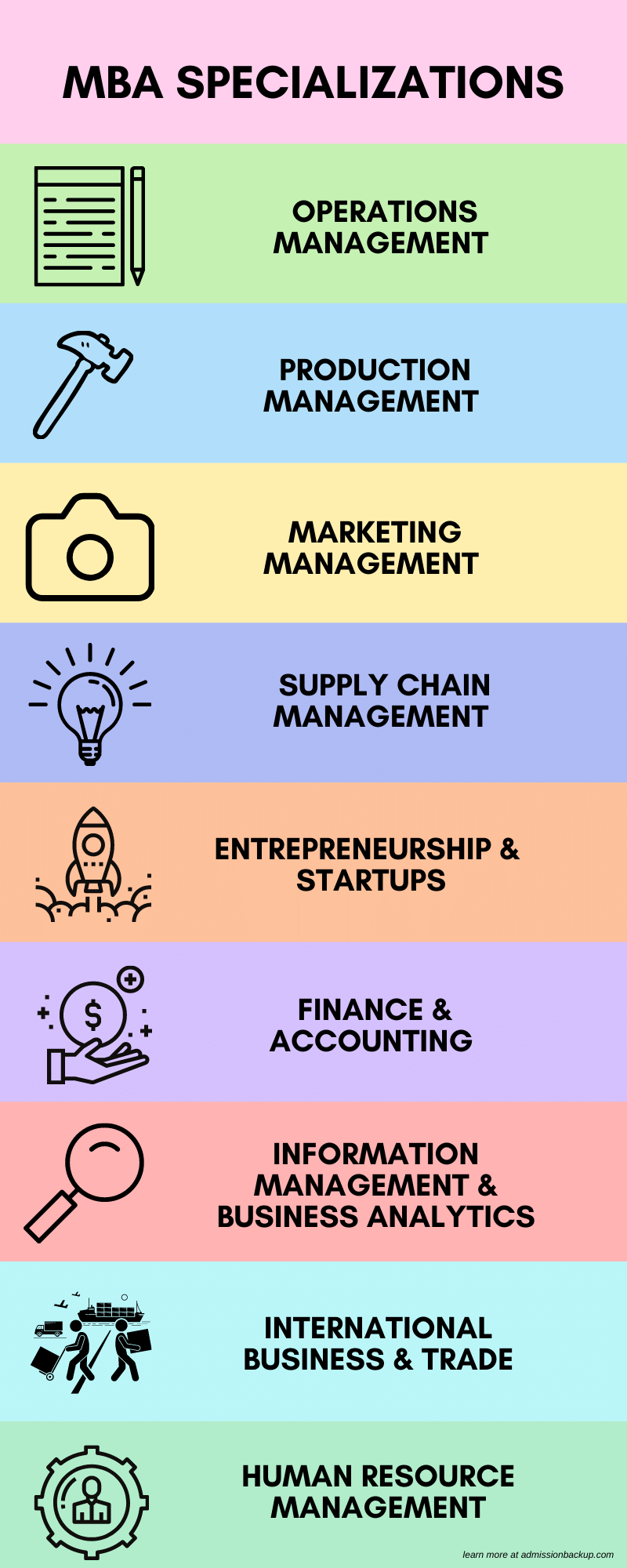 MBA Admission in India