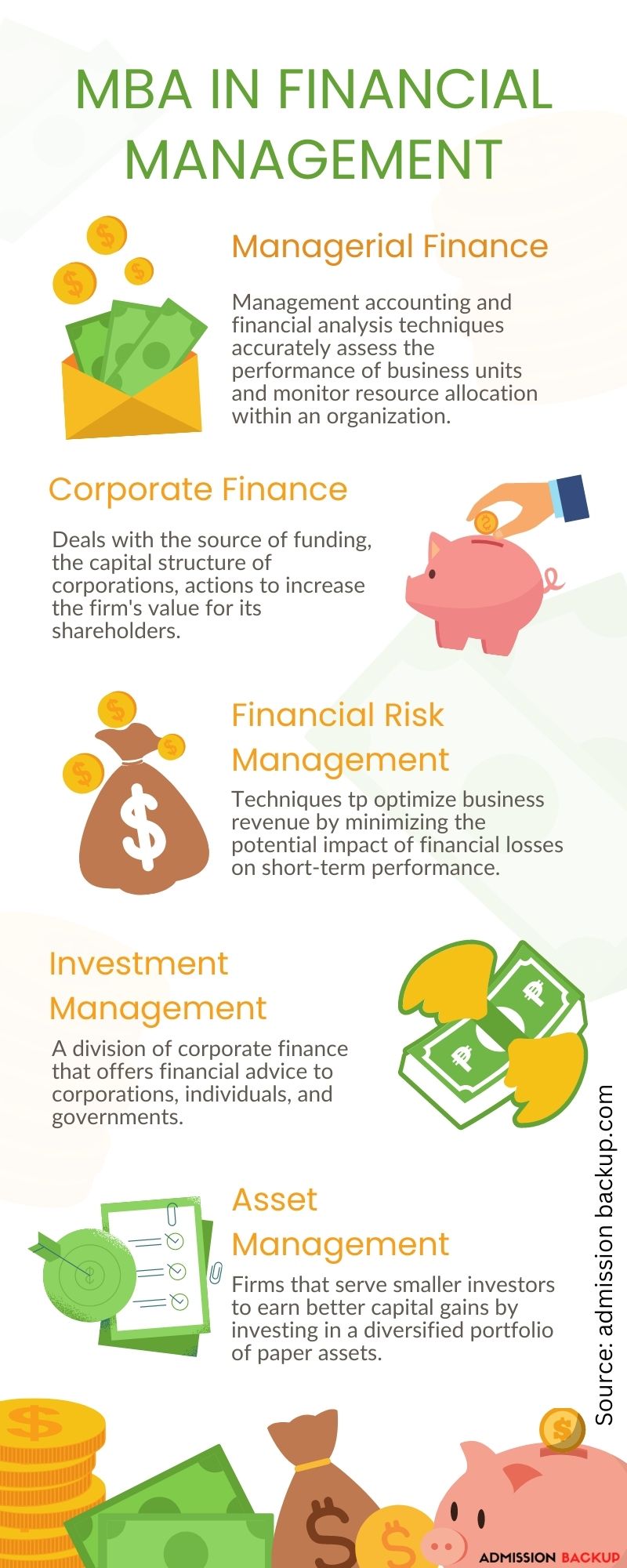 MBA in Financial Management