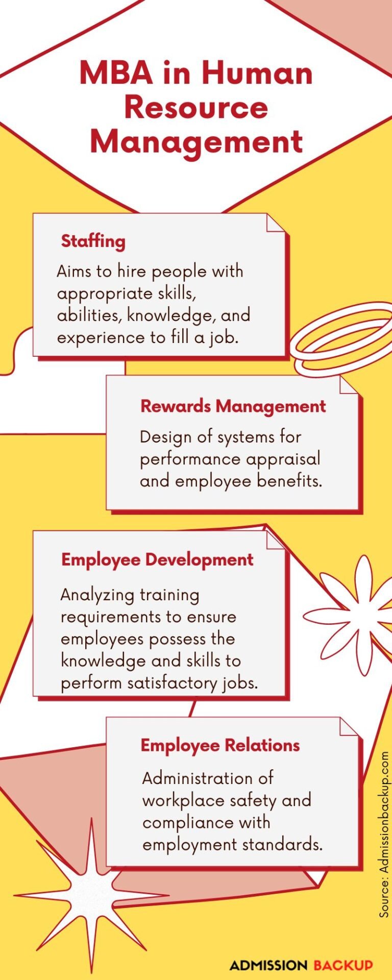 MBA in Human Resource Management - Business Management