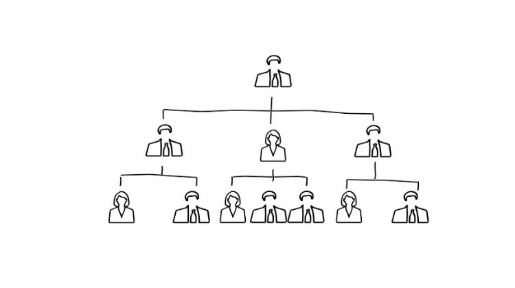 Hierarchy for Mutual Benefit & Growth