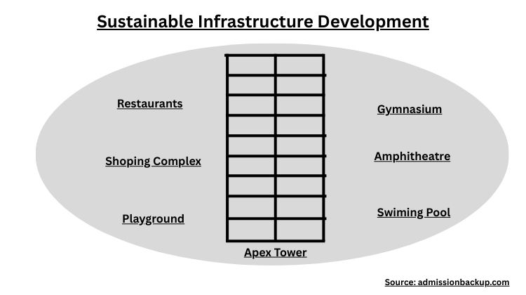 Sustainable Infrastructure Development