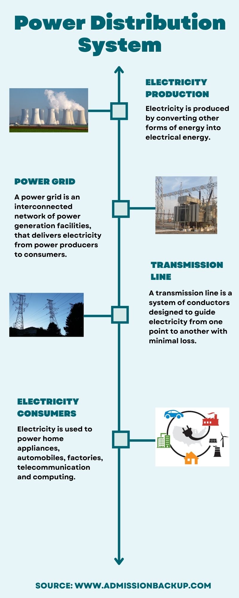 Power Distribution System: