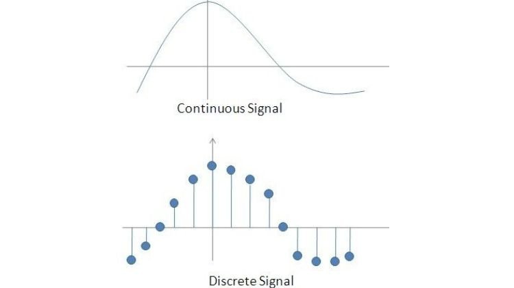 Continuous & Discrete Time Signals