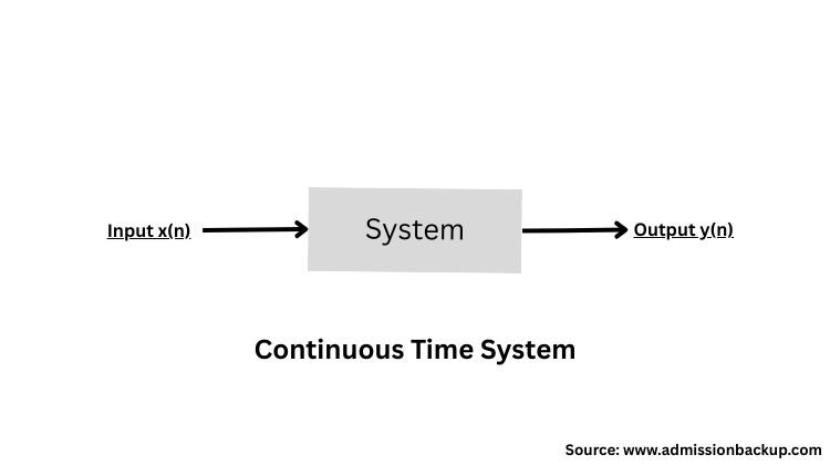 A continuous-time system