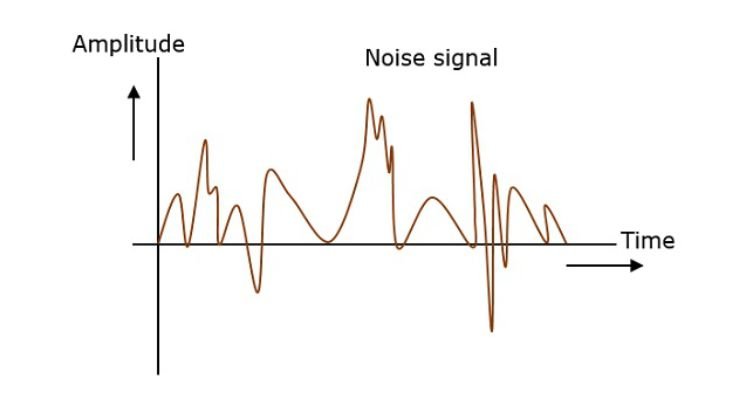 A Noise Signal