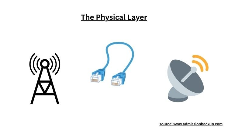 The Physical Layer in OSI Model