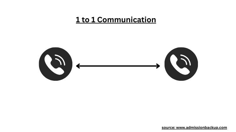 One-to-one communication