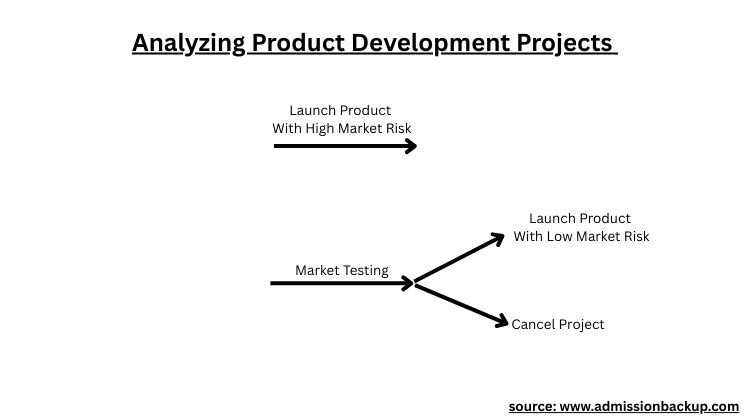 Product Development Economics