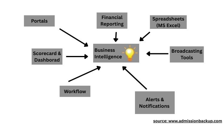 Business Intelligence