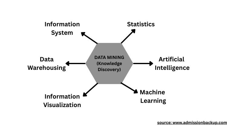 Data Mining