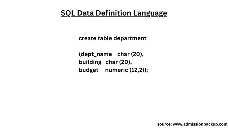 SQL Data definition language