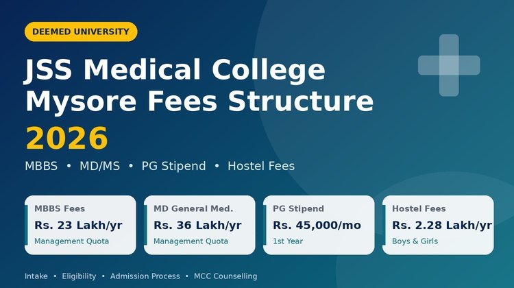 JSS Medical College Mysore Fees Structure