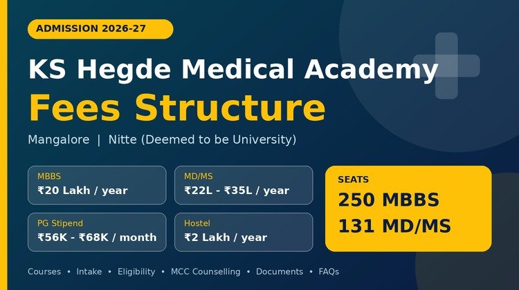 KS Hegde Medical Academy Fees Structure