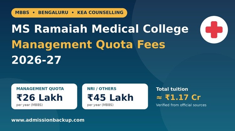 MS Ramaiah Medical College management quota fees