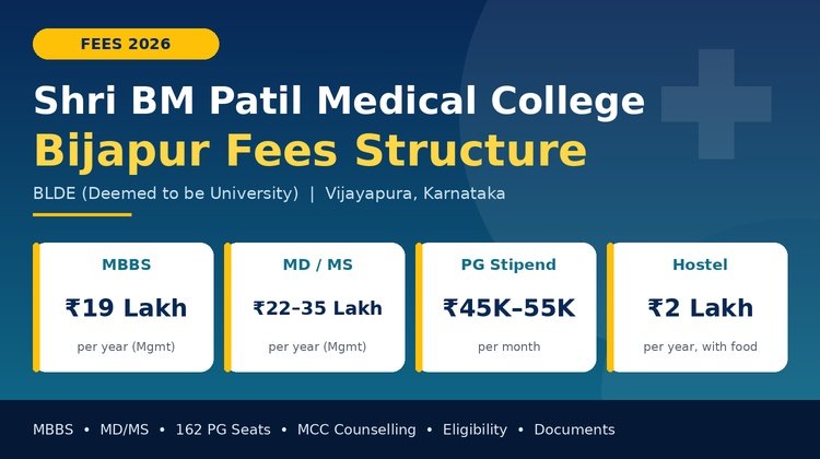 Shri BM Patil Medical College Bijapur Fees Structure