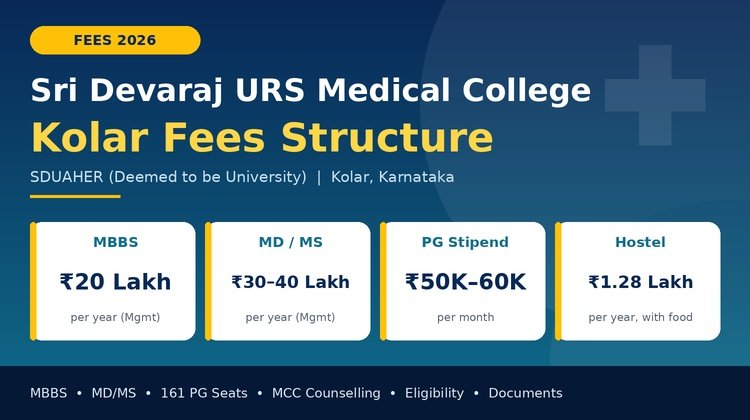 Sri Devaraj URS Medical College Kolar Fees Structure